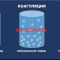 Коагулация - пречистване на отпадни води
