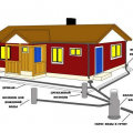 Буря канализация в частна къща - видове, устройства, правила за инсталиране