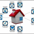 Умна къща. Управление на електрически уреди