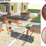Дренаж в лятна вила: най-лесният начин да го направите сами, схеми и ландшафтен дизайн