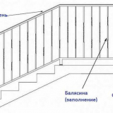 Парапет за стълбите - последният баркод в дизайна