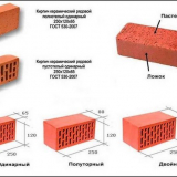 Размер тухла - стандартни размери на червени и бели тухли