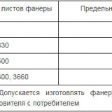 Размери, сортове и видове шперплат залепване