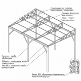 Как да направите балдахин в двора на частна къща