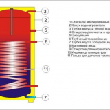 Тръбопроводна схема на котел за косвено отопление, монтаж и свързване