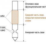 Piles smot и ospt reline - ефективно средство за борба с измръзване. Потвърдено в условия на далечния север