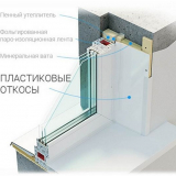 Направи си сам монтаж на пластмасови откоси на прозорци
