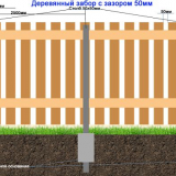 Опции за огради да дадат - плюсовете и минусите