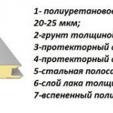 Секционни гаражни врати