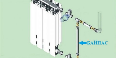 Какво е байпас и защо е необходим?