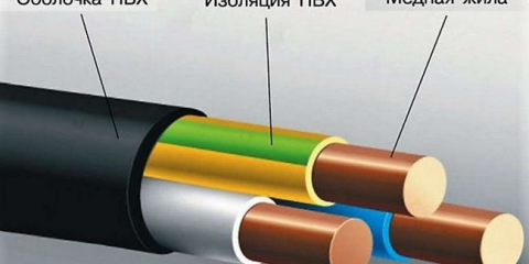 Характеристики и декодиране на абревиатурата на кабела vvg