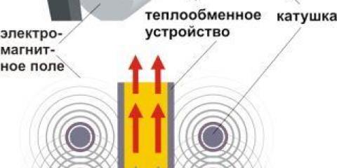 Индукционни котли за отопление: какво е това? Как да си направя сам?