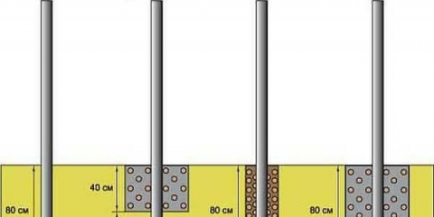 Производство на основата под оградата със собствените си ръце