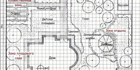 Направи си сам оформление на парцел от 12 декара - от а до я!