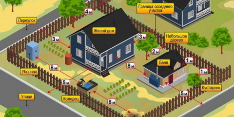 Характеристики на оформлението и дизайна на парцел от 10 декара