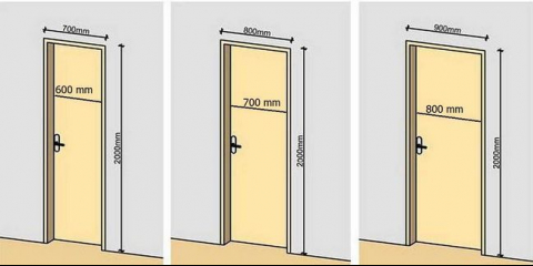 Размери на вътрешните стандартни врати с кутия
