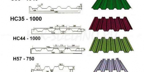 Размери на покривната настилка - технически характеристики