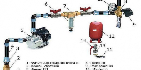 Превключвател за налягане на водата - какво е, как работи, настройка
