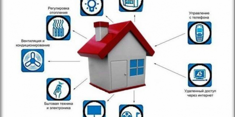 Умна къща. Управление на електрически уреди