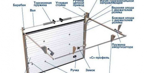 Монтаж на секционна врата