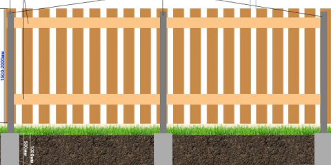 Опции за огради да дадат - плюсовете и минусите