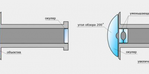 Видео шпионка за входната врата: с wifi, сензор за движение, панорамна