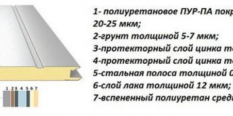 Секционни гаражни врати