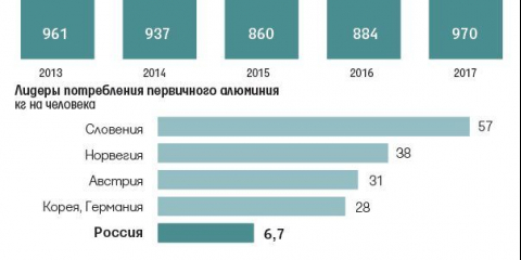 Върнете се към пазара на жилищна алуминиева тел.