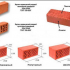 Размер тухла - стандартни размери на червени и бели тухли